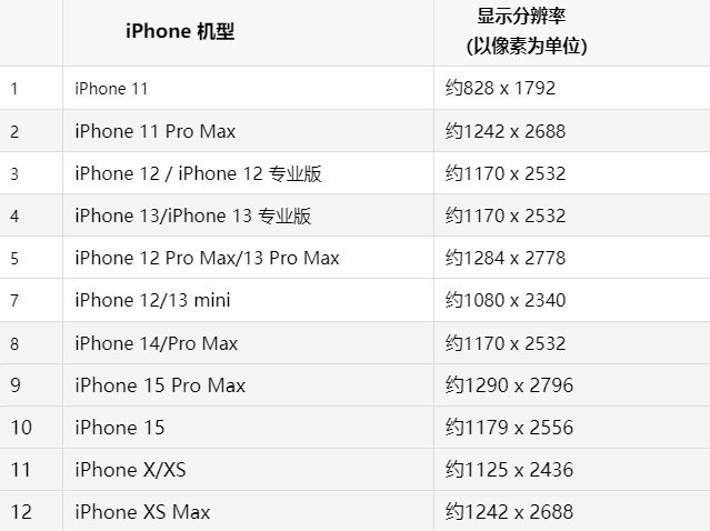 苹河西区街道果维修分享iPhone主屏幕壁纸显得模糊怎么办