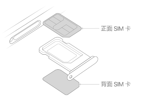 河西区街道苹果15维修分享iPhone15出现'无SIM卡'怎么办