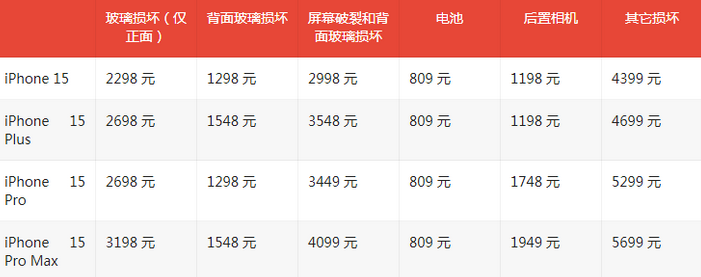 河西区街道苹果15维修站中心分享修iPhone15划算吗