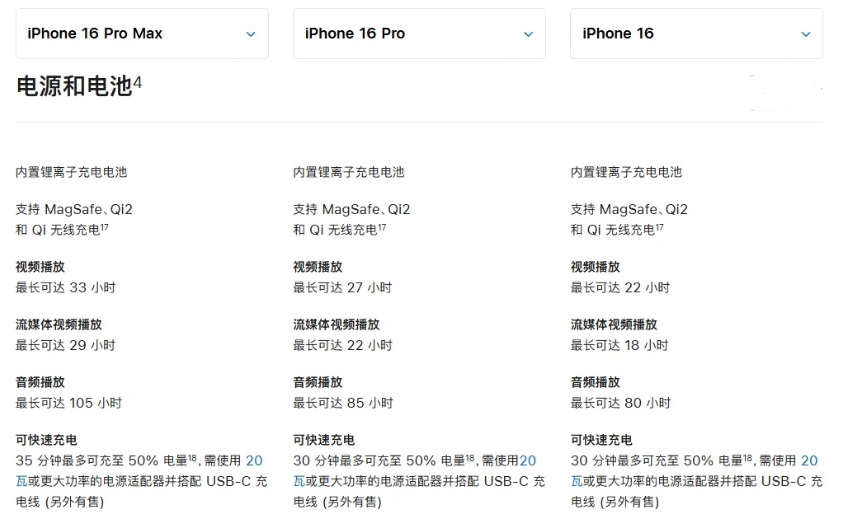 河西区街道苹果手机维修分享 iPhone 16 目前实测充电峰值功率不超过 39W 